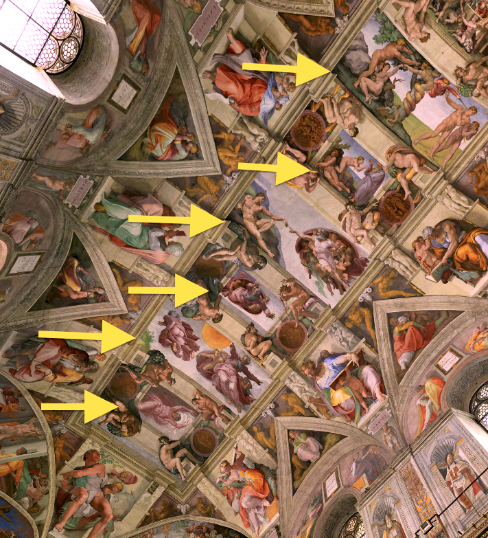 Sistine ceiling showing the location of the six panels of The Creation.